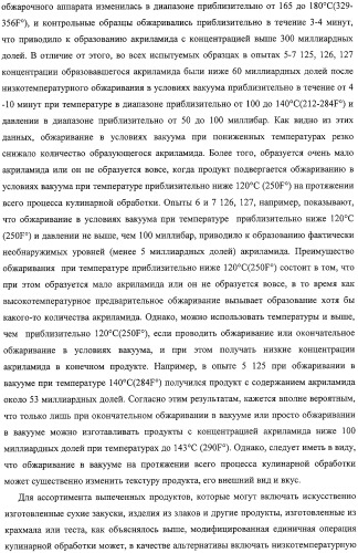 Способ уменьшения образования акриламида в термически обработанных пищевых продуктах (патент 2326548)