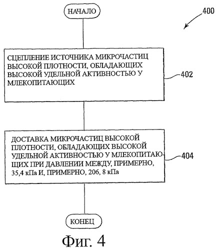 Способ подачи жидкости и устройство для его осуществления (патент 2446832)