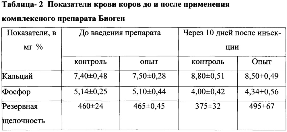 Способ лечения и профилактики нарушений воспроизводительной функции у коров (патент 2641051)