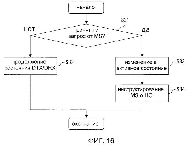 Система прерывистой связи, устройство базовой станции и устройство мобильной станции (патент 2521603)