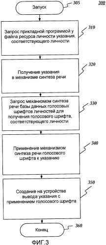 Устройство на основе личности (патент 2471251)