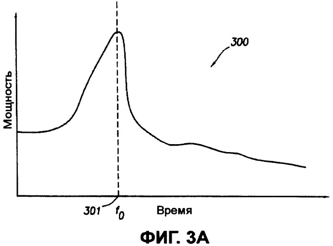 Нисходящая линия связи, основанная на шуме накачки (патент 2441982)