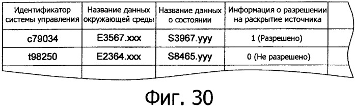 Система обработки информации для сбора и администрирования данных об окружающей среде, относящихся к условиям, способствующим росту или здоровью живых организмов (патент 2352103)