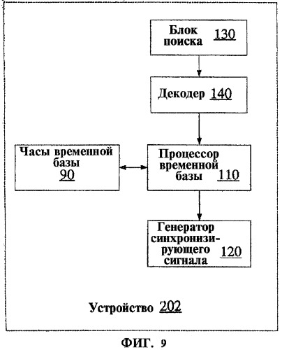 Система, способ и устройство для генерации синхронизирующего сигнала (патент 2307373)