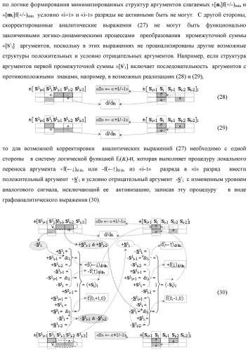 Функциональная входная структура сумматора с процедурой логического дифференцирования d/dn первой промежуточной суммы минимизированных аргументов слагаемых &#177;[ni]f(+/-)min и &#177;[mi]f(+/-)min (варианты русской логики) (патент 2427028)