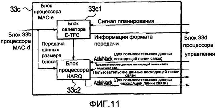 Система мобильной связи, контроллер радиосети, мобильная станция и базовая станция радиосвязи (патент 2373649)