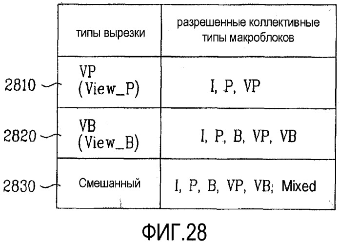 Способ и устройство для декодирования/кодирования сигнала видео (патент 2530310)