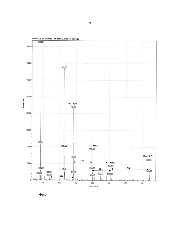 Способ масс-спектрометрического секвенирования пептида с преимущественным образованием b-ионов (патент 2650639)