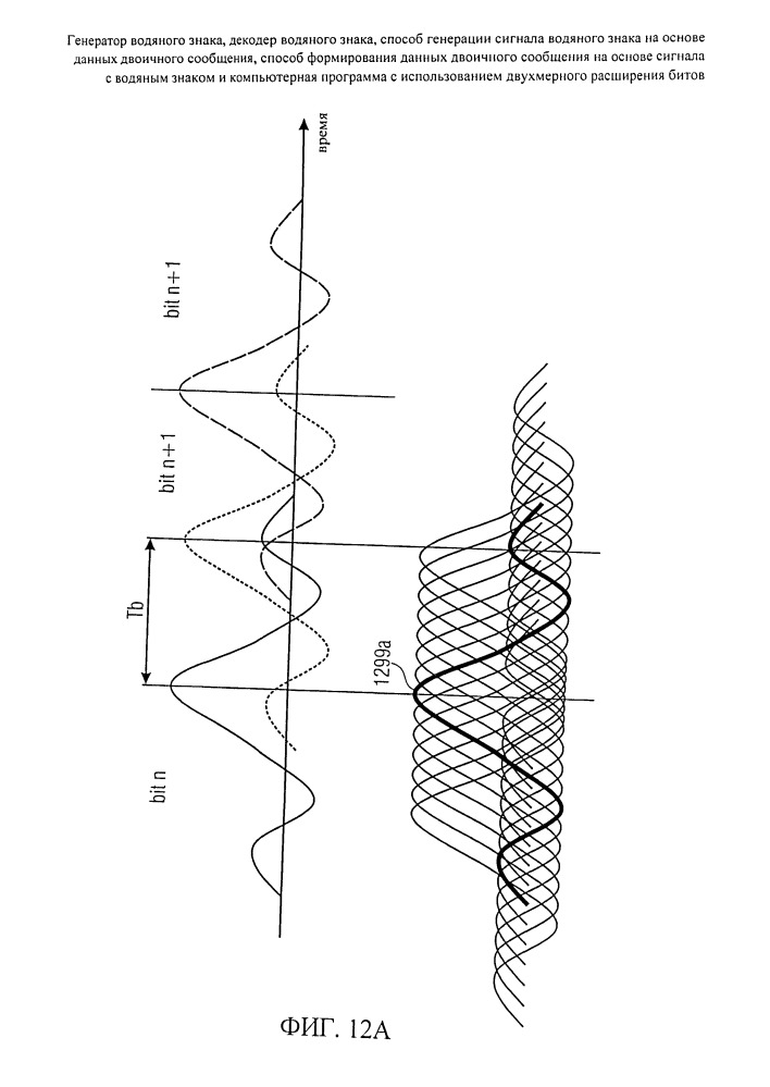 Генератор водяного знака, декодер водяного знака, способ генерации сигнала водяного знака на основе данных двоичного сообщения, способ формирования данных двоичного сообщения на основе сигнала с водяным знаком и компьютерная программа с использованием двухмерного расширения битов (патент 2666647)