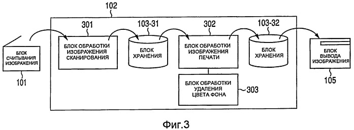 Устройство обработки изображений, способ обработки изображений, компьютерная программа и запоминающий носитель (патент 2414088)