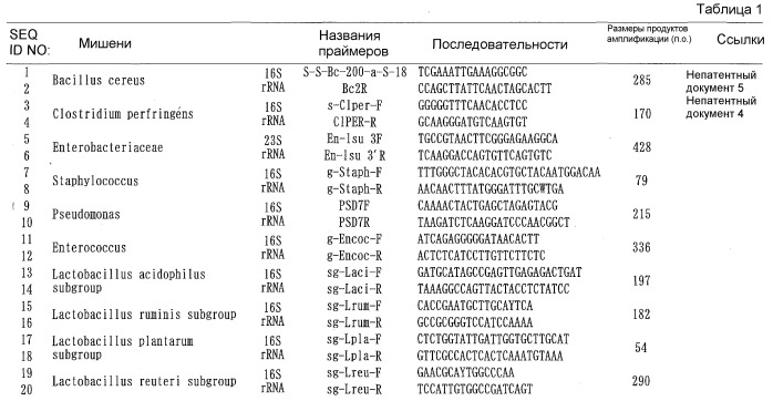 Способ количественного анализа количества клеток представляющей интерес бактерии в живом состоянии с применением ррнк в качестве мишени (патент 2420595)