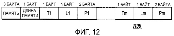 Согласование параметров беспроводной связи малой дальности, используя данные конфигурации, принятые через rfid (патент 2487493)