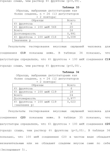 Модулирование хемосенсорных рецепторов и связанных с ними лигандов (патент 2510503)