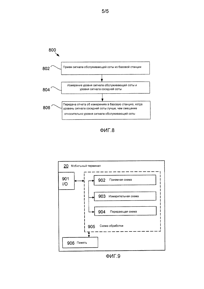 Адаптация порога инициирования для измерений для повторного выбора соты (патент 2606061)