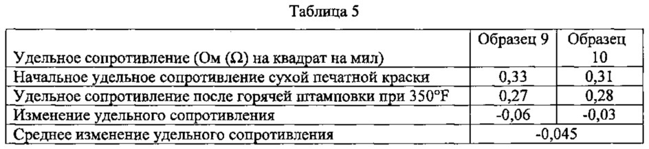 Способы переноса электропроводящих материалов (патент 2664719)