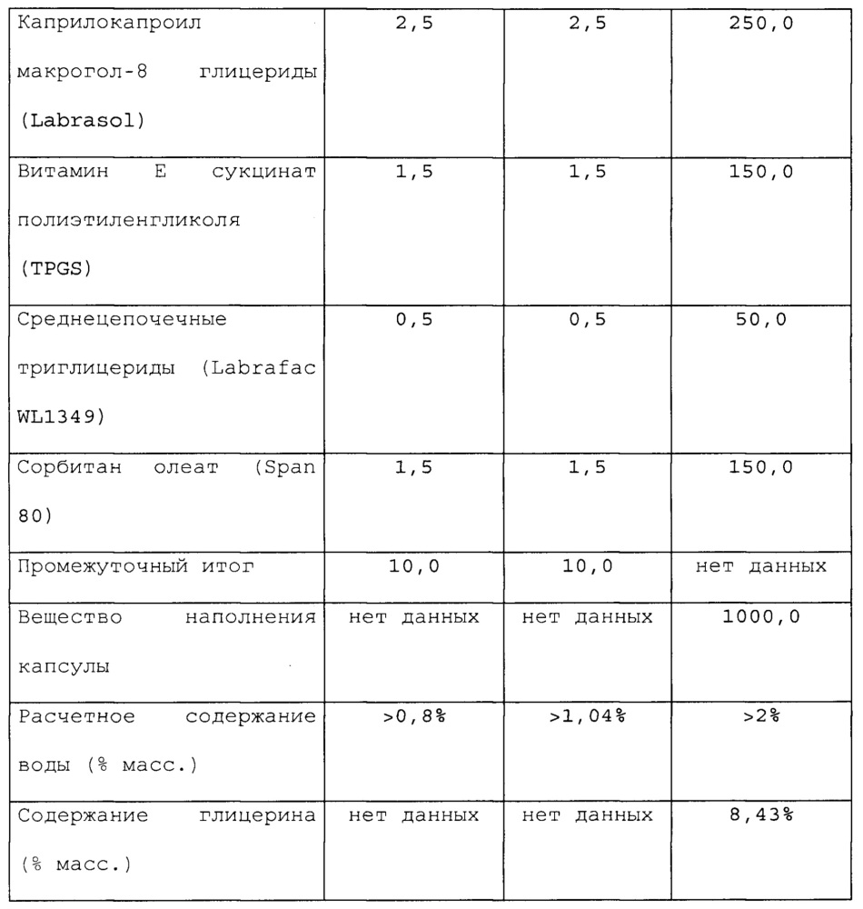 Фармацевтические композиции (патент 2639482)