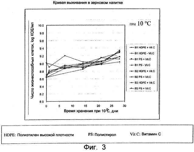 Штамм бактерий lactobacillus paracasei cncm i-2116 (ncc 2461), обладающий способностью предотвращать заражение эпителиальных клеток кишечника ротавирусами, вызывающими диарею, и средство для лечения и/или профилактики нарушений, ассоциируемых с диареей, вызываемой ротавирусами (патент 2246956)