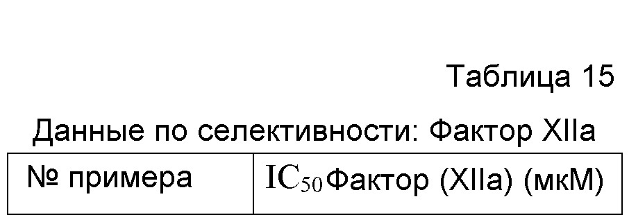 Бензиламиновые производные как ингибиторы калликреина плазмы (патент 2607045)