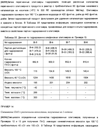 Олигомеризация альфа-олефинов с применением каталитических систем металлоцен-тск и применение полученных полиальфаолефинов для получения смазывающих смесей (патент 2510404)