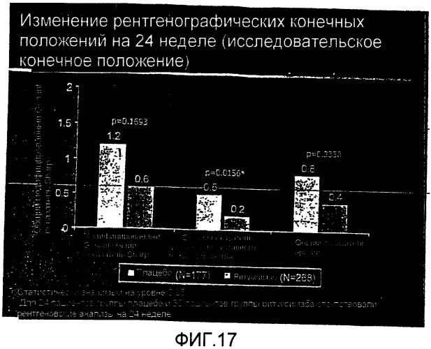 Способ лечения повреждения суставов (патент 2457860)