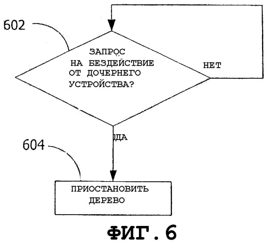 Выборочная приостановка шинных устройств (патент 2304300)