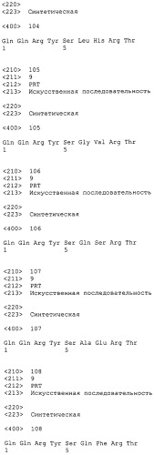 Антагонисты pcsk9 (патент 2528735)