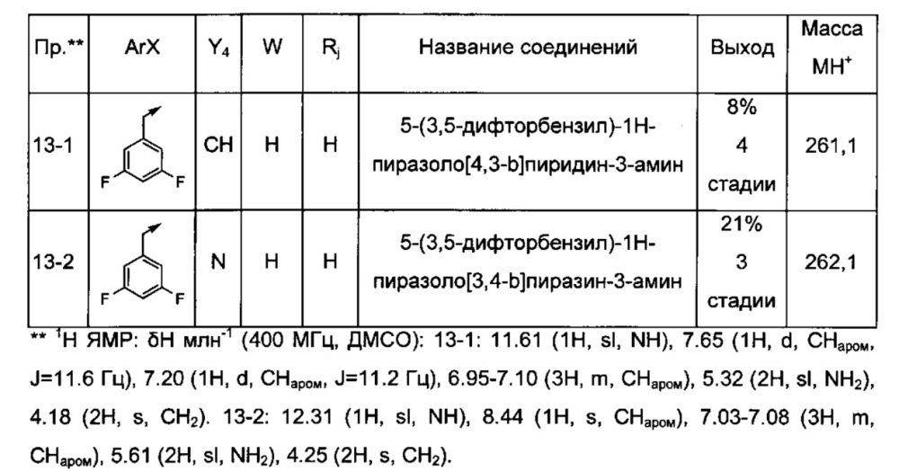 Производные типа азаиндазола или диазаиндазола для лечения боли (патент 2640046)