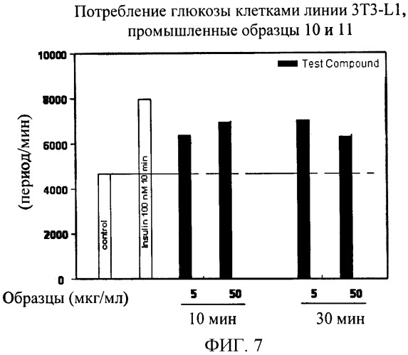 Композиции, содержащие галактоманнан, и способ их получения (патент 2481351)