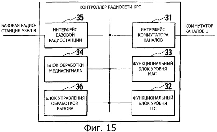 Способ передачи пользовательских данных и контроллер радиосети (патент 2349046)