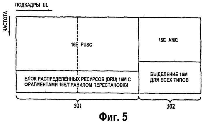 Способ проектирования структуры мультиплексирования для выделения ресурсов для поддержки действующих систем (патент 2454837)