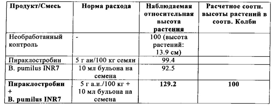 Пестицидные смеси (патент 2656251)