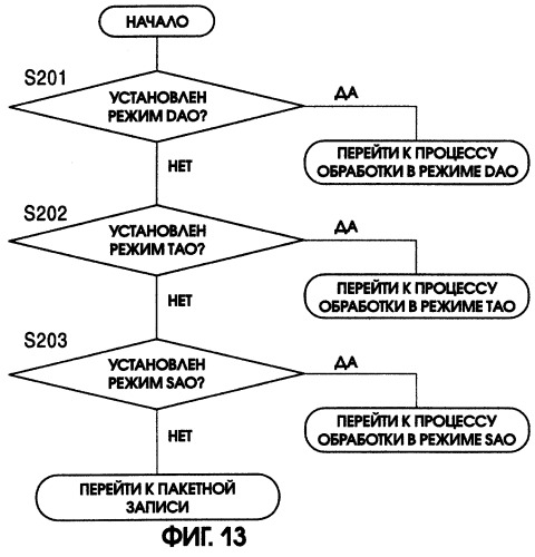 Система обработки информации и устройство обработки информации (патент 2284570)