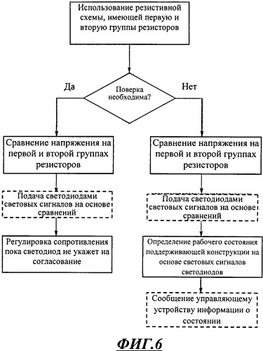 Контролирующая система для оперативного контроля на основе сопротивления и способ (патент 2534602)