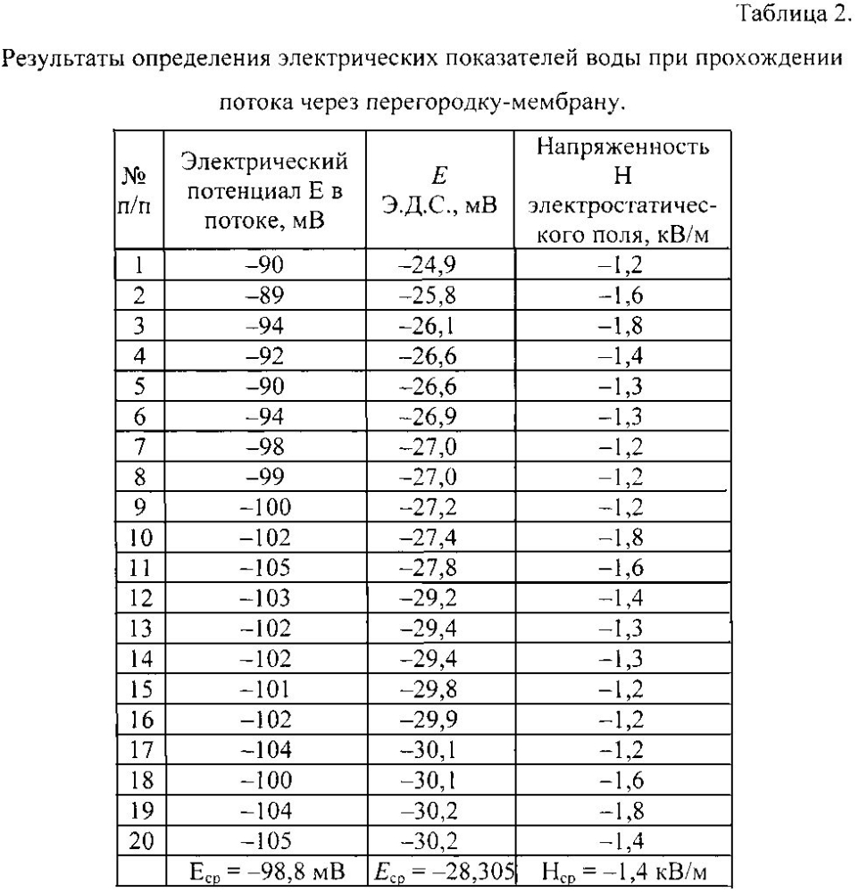 Способ получения микродисперсных систем (патент 2597318)