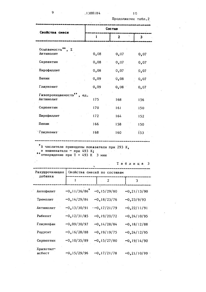 Смесь для изготовления литейных стержней и форм (патент 1388184)