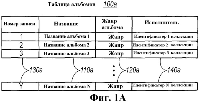 Долговременное хранилище типов и экземпляров данных .net (патент 2400803)