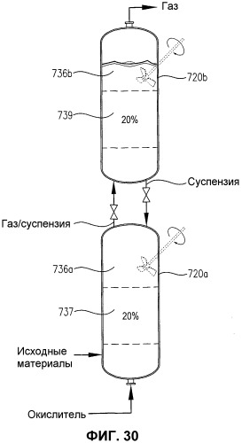 Оптимизированное жидкофазное окисление в барботажной колонне реакторного типа (патент 2381211)