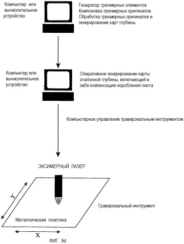 Способ изготовления гравированной пластины (патент 2426652)