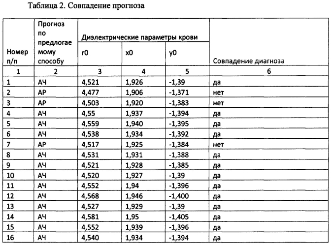 Способ экспресс-диагностики резистентности и чувствительности к ацетилсалициловой кислоте (патент 2578428)