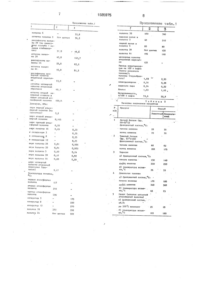 Способ получения нефтяных фракций (патент 1685975)