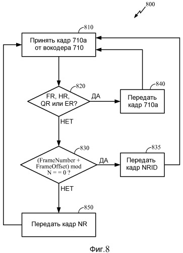 Увеличение пропускной способности в беспроводной связи (патент 2459363)