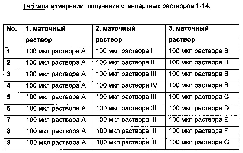 Соединения, образующие комплексы (патент 2619939)