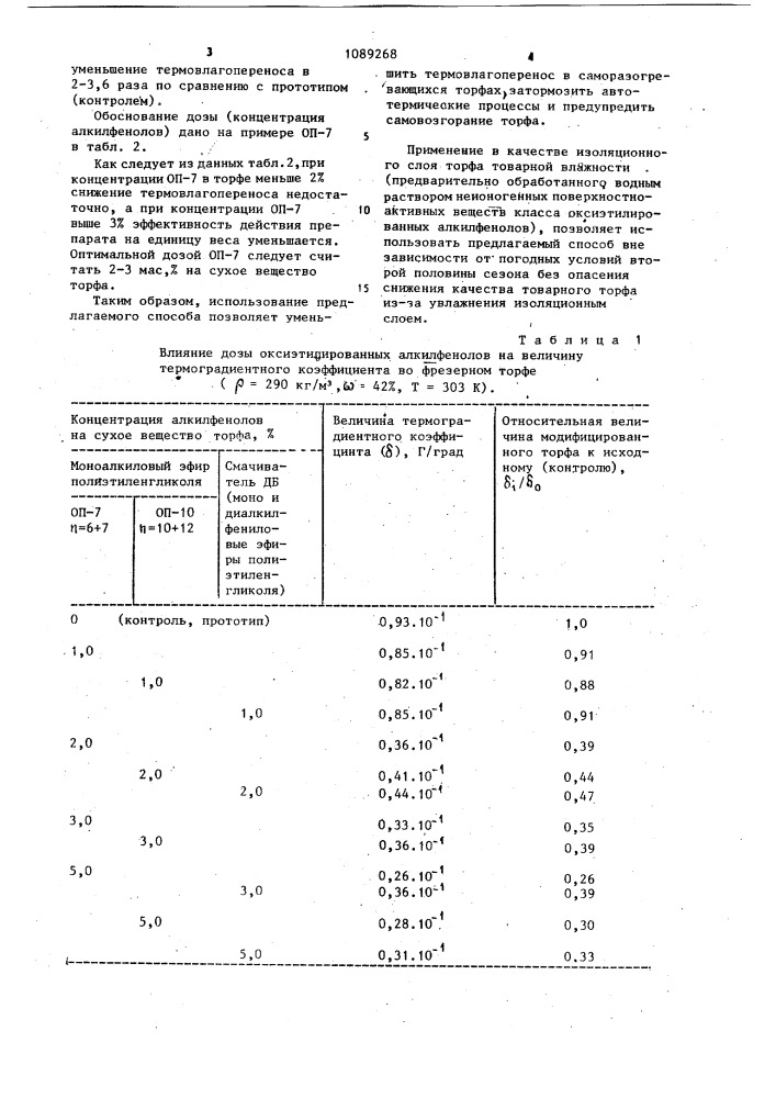 Способ снижения интенсивности саморазогревания торфа (патент 1089268)