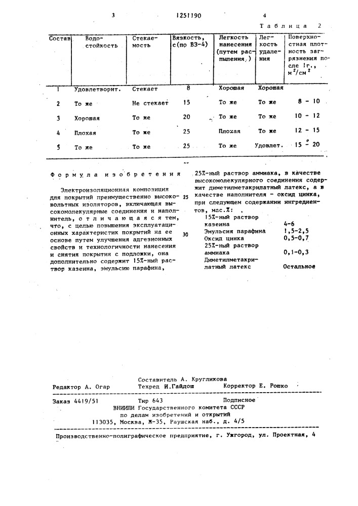 Электроизоляционная композиция (патент 1251190)