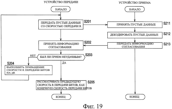 Устройство и способ обработки информации (патент 2454021)