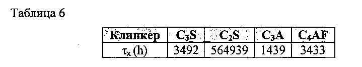 Способ определения механических свойств цементов (патент 2628032)