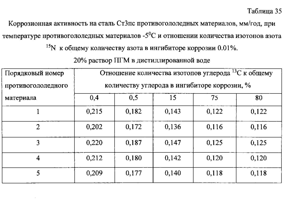 Способ получения твердого противогололедного материала на основе пищевой поваренной соли и кальцинированного хлорида кальция (варианты) (патент 2597108)