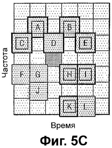Динамическое использование радиоресурсов (патент 2375826)