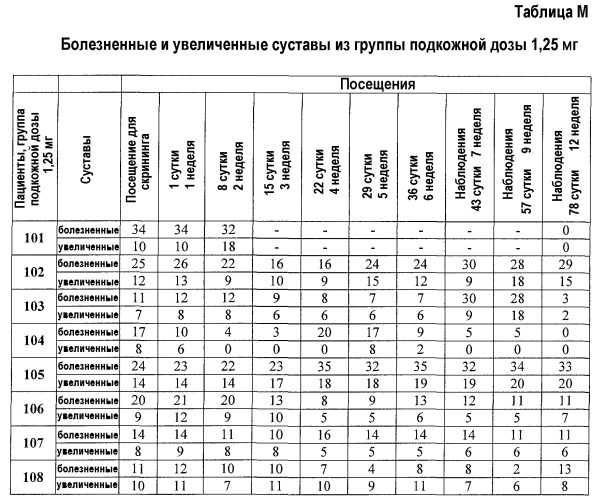 Способ лечения аутоиммунного заболевания (варианты) (патент 2539110)