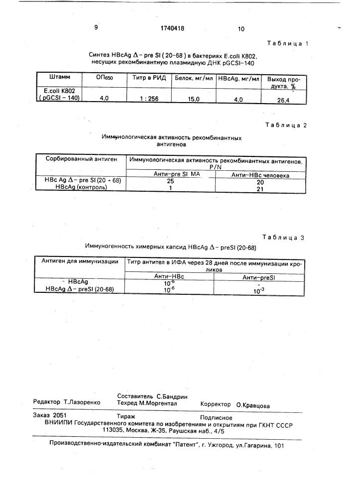 Рекомбинантная плазмидная днк pgcs1-39 с-концевых аминокислот вируса гепатита в, с экспонированным на его поверхности эпитопом р s1(20-68), способ ее конструирования и штамм бактерии е.coli - продуцент кор-антигена, лишенного 39 с-концевых аминокислот вируса гепатита в с экспонированным на его поверхности эпитопом ps1(20-68) (патент 1740418)